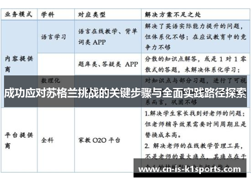 成功应对苏格兰挑战的关键步骤与全面实践路径探索
