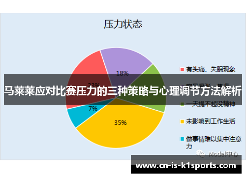 马莱莱应对比赛压力的三种策略与心理调节方法解析