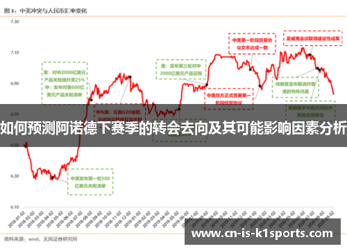如何预测阿诺德下赛季的转会去向及其可能影响因素分析
