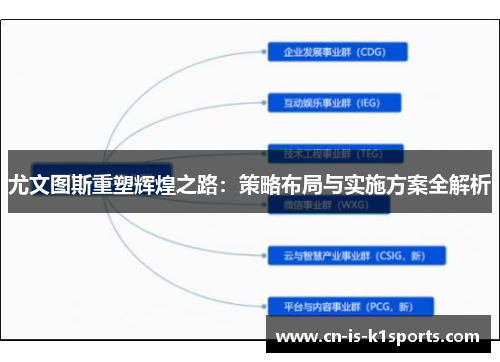 尤文图斯重塑辉煌之路：策略布局与实施方案全解析