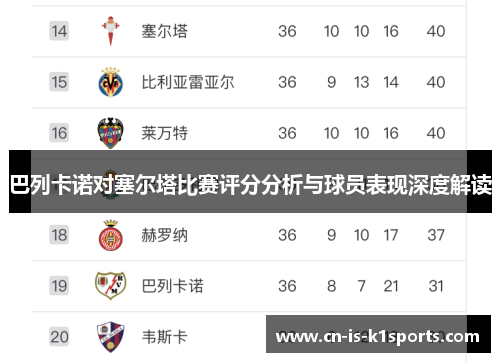 巴列卡诺对塞尔塔比赛评分分析与球员表现深度解读