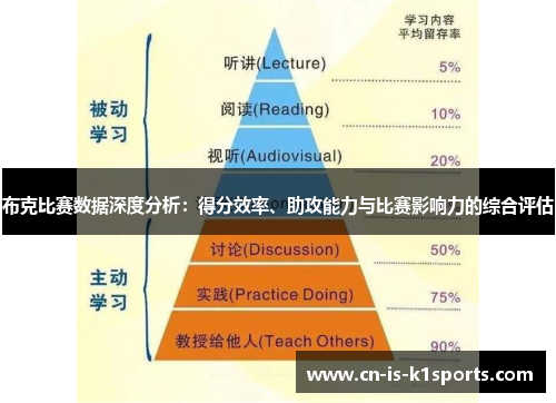 布克比赛数据深度分析：得分效率、助攻能力与比赛影响力的综合评估
