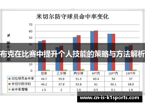 布克在比赛中提升个人技能的策略与方法解析