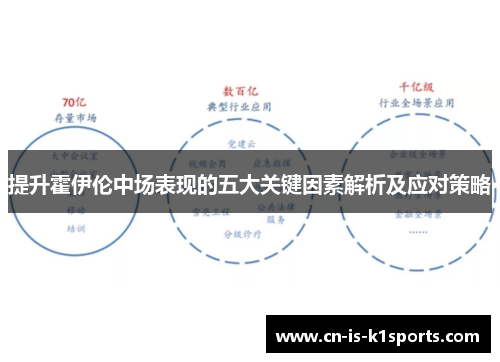 提升霍伊伦中场表现的五大关键因素解析及应对策略