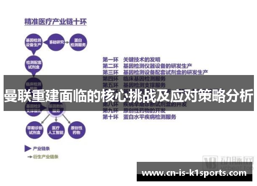 曼联重建面临的核心挑战及应对策略分析