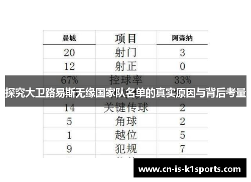 探究大卫路易斯无缘国家队名单的真实原因与背后考量