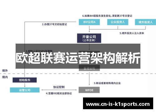 欧超联赛运营架构解析