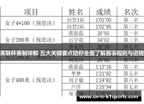 英联杯赛制详解 五大关键要点助你全面了解赛事规则与进程