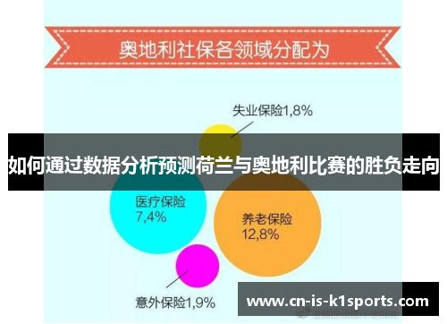 如何通过数据分析预测荷兰与奥地利比赛的胜负走向
