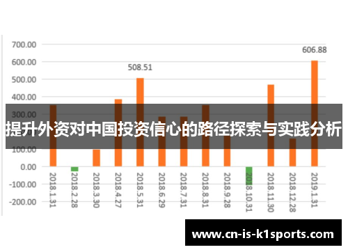 提升外资对中国投资信心的路径探索与实践分析